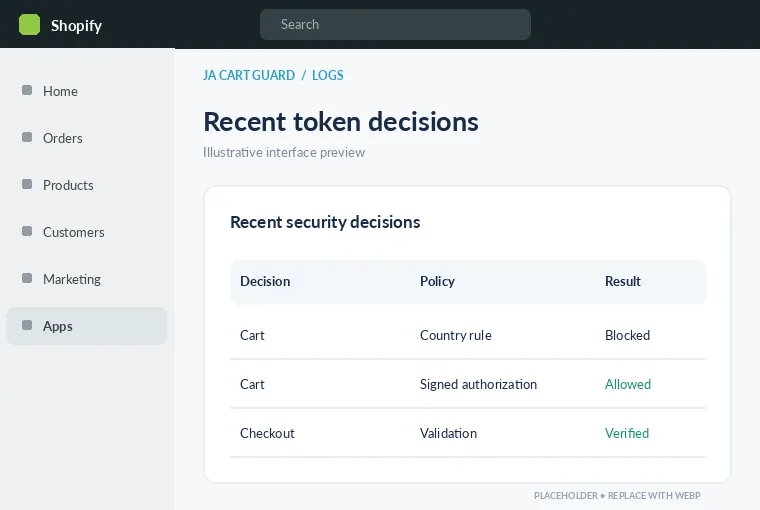 Recent security decisions and logs